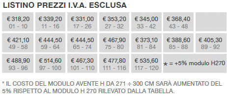 Listino
